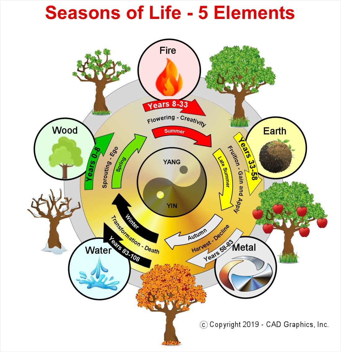Seasons of Life2