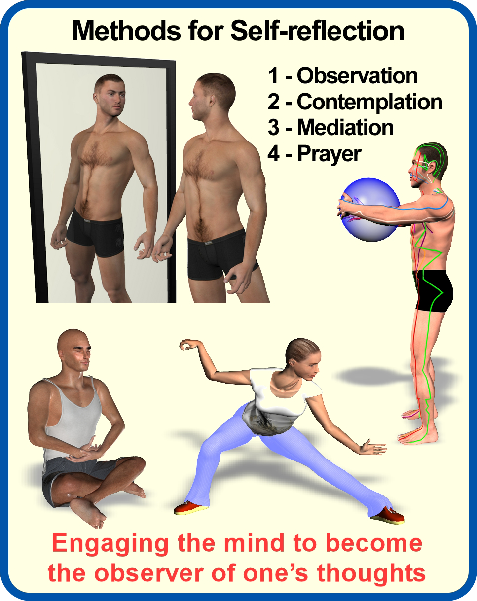 Methods of Self-reflection