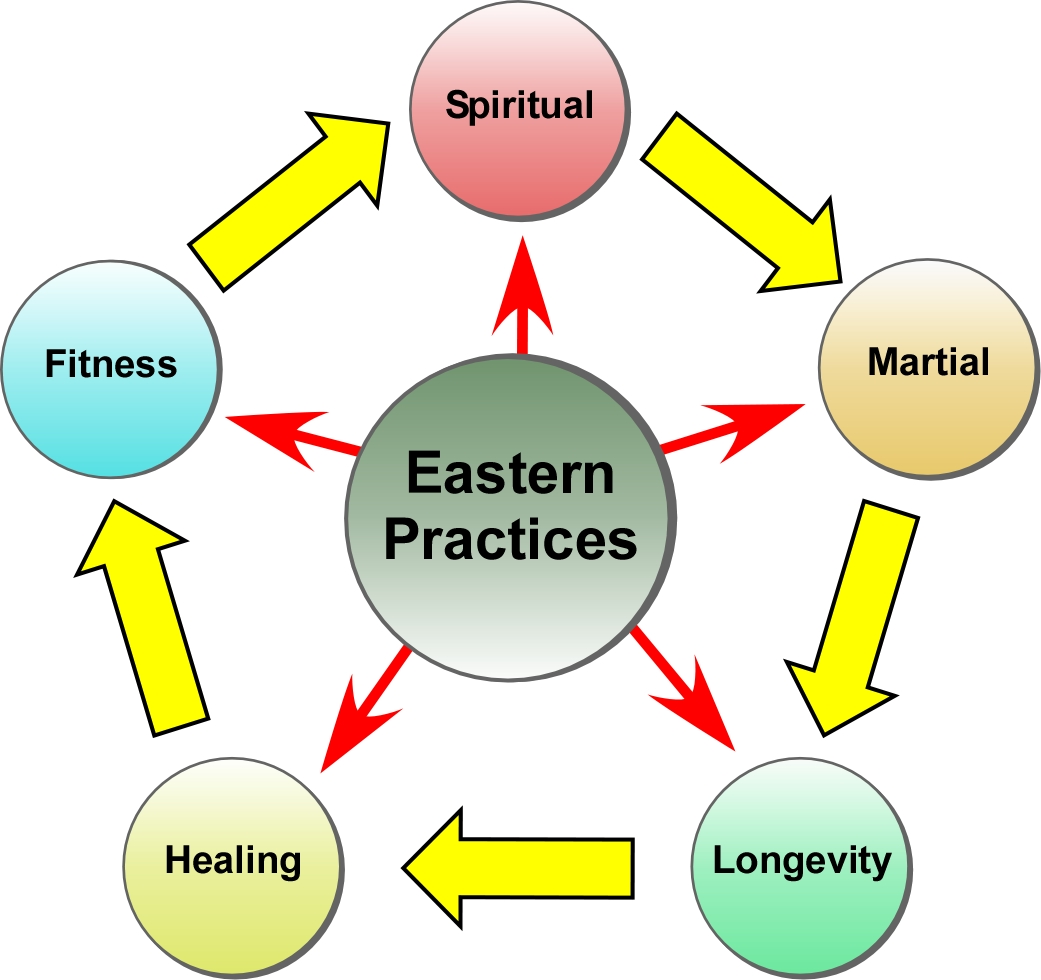Eastern Practcies graphic.jpg