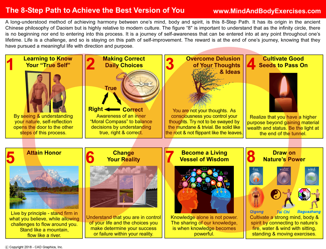 8-Step Path