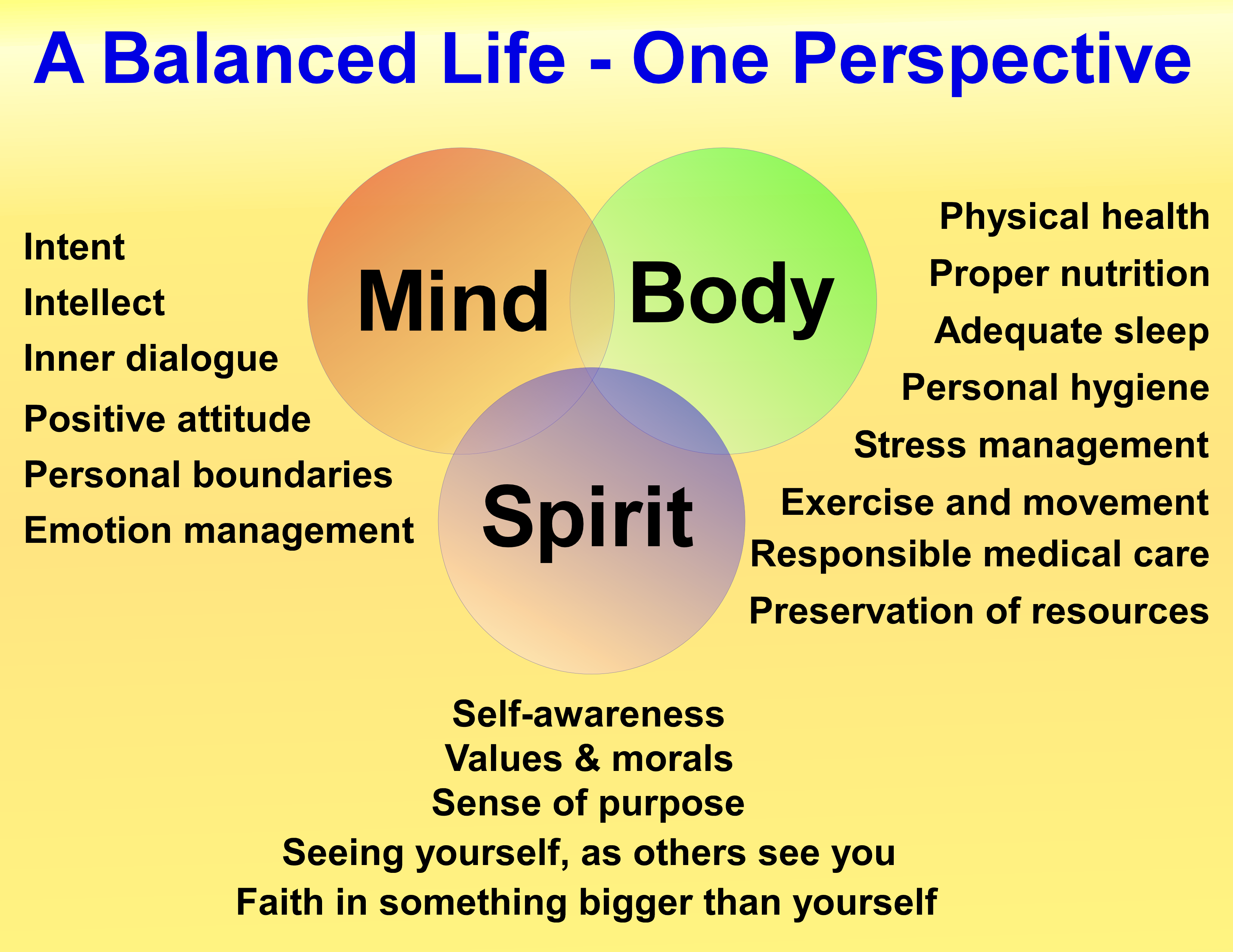 Mind-Body-spirit-detailed-larger font