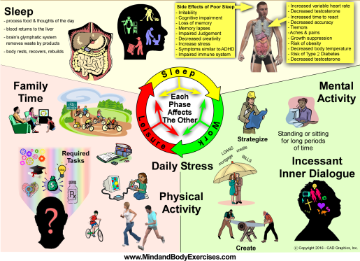 How well do you sleep