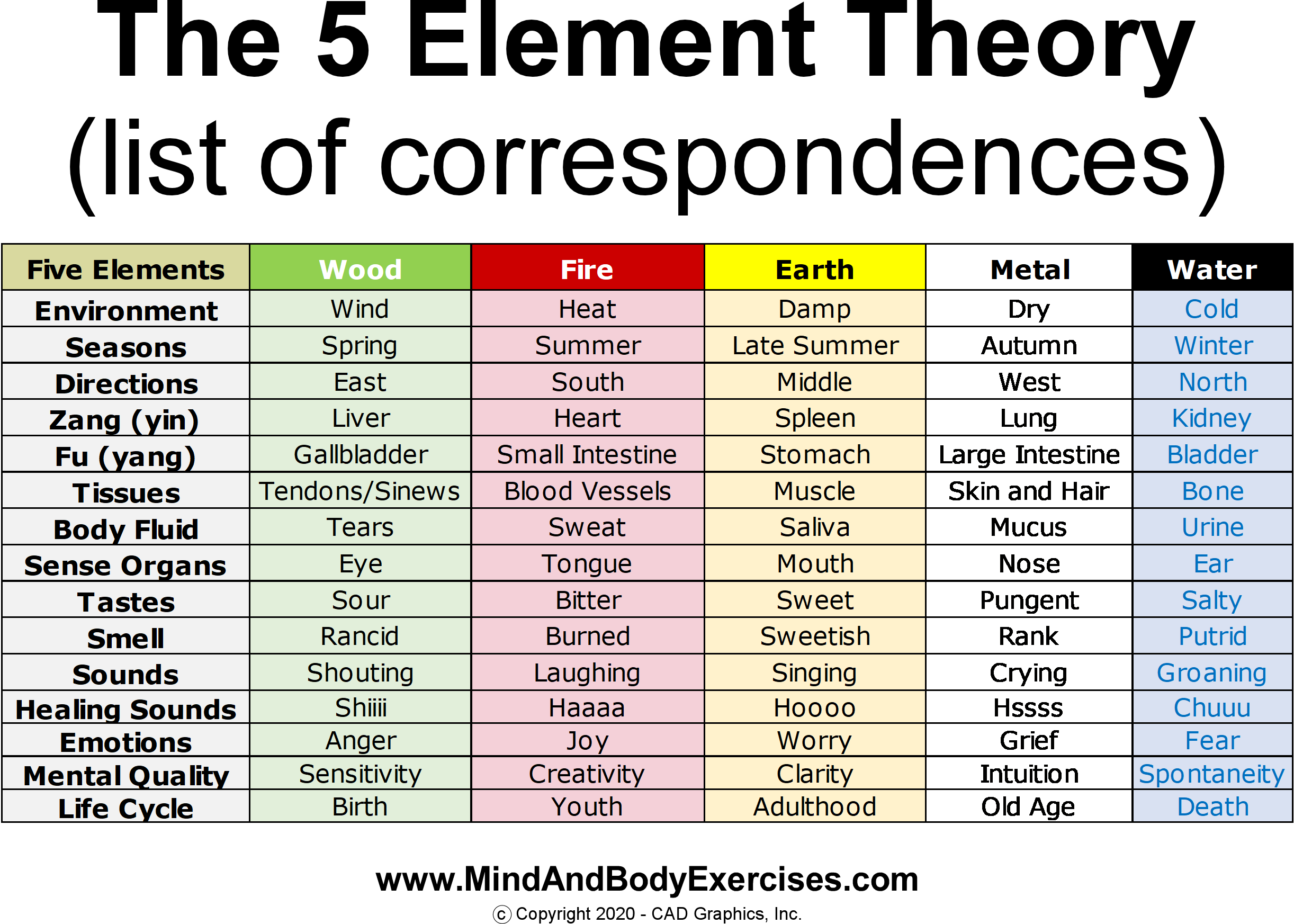 5 Elements-list of corrspondences