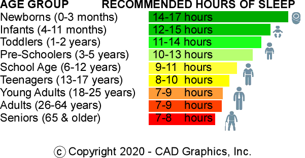 Recommended Hours of Sleep