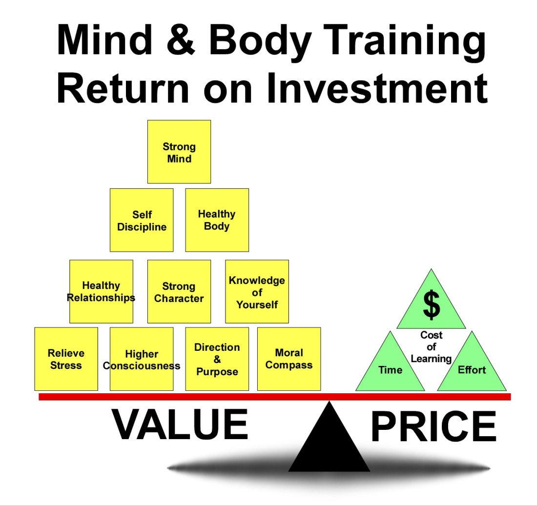 value vs price scale