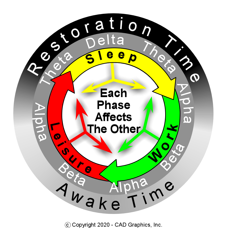 Sleep Cycles graphic2