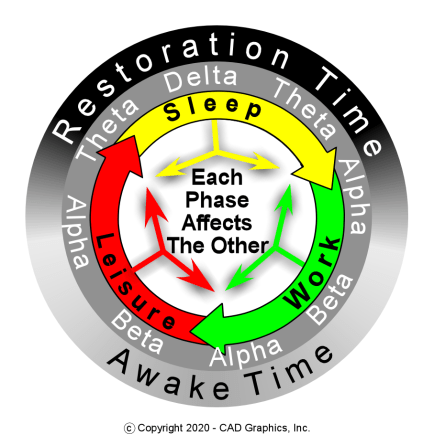Sleep Cycles graphic2