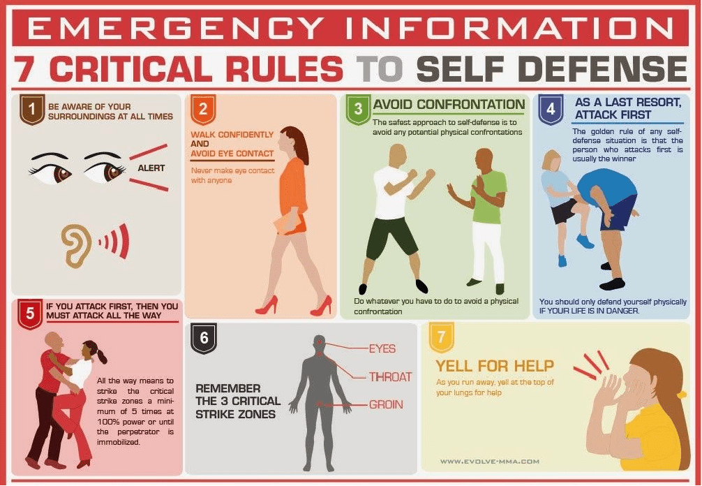 Evolve_Self-defense_Rules_Infographic
