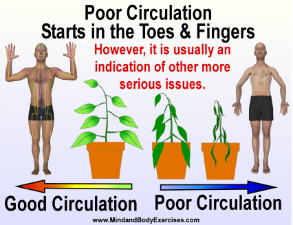 Poor Circulation3