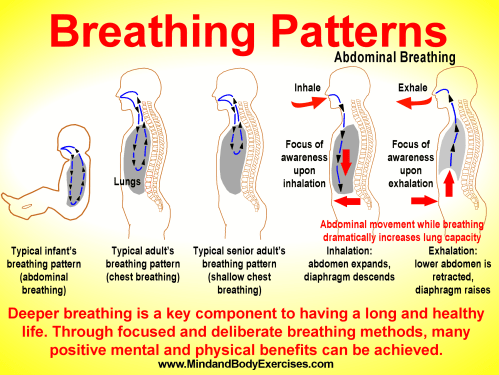 Breathing Patterns2
