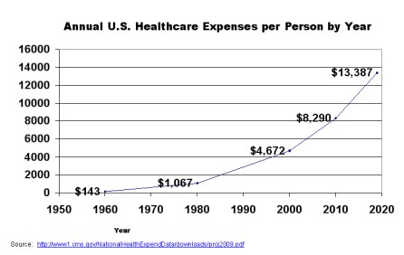 Annual-Healthcare-Expenses-per-Person-by-Year_dib
