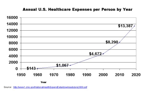Annual-Healthcare-Expenses-per-Person-by-Year_dib.jpg