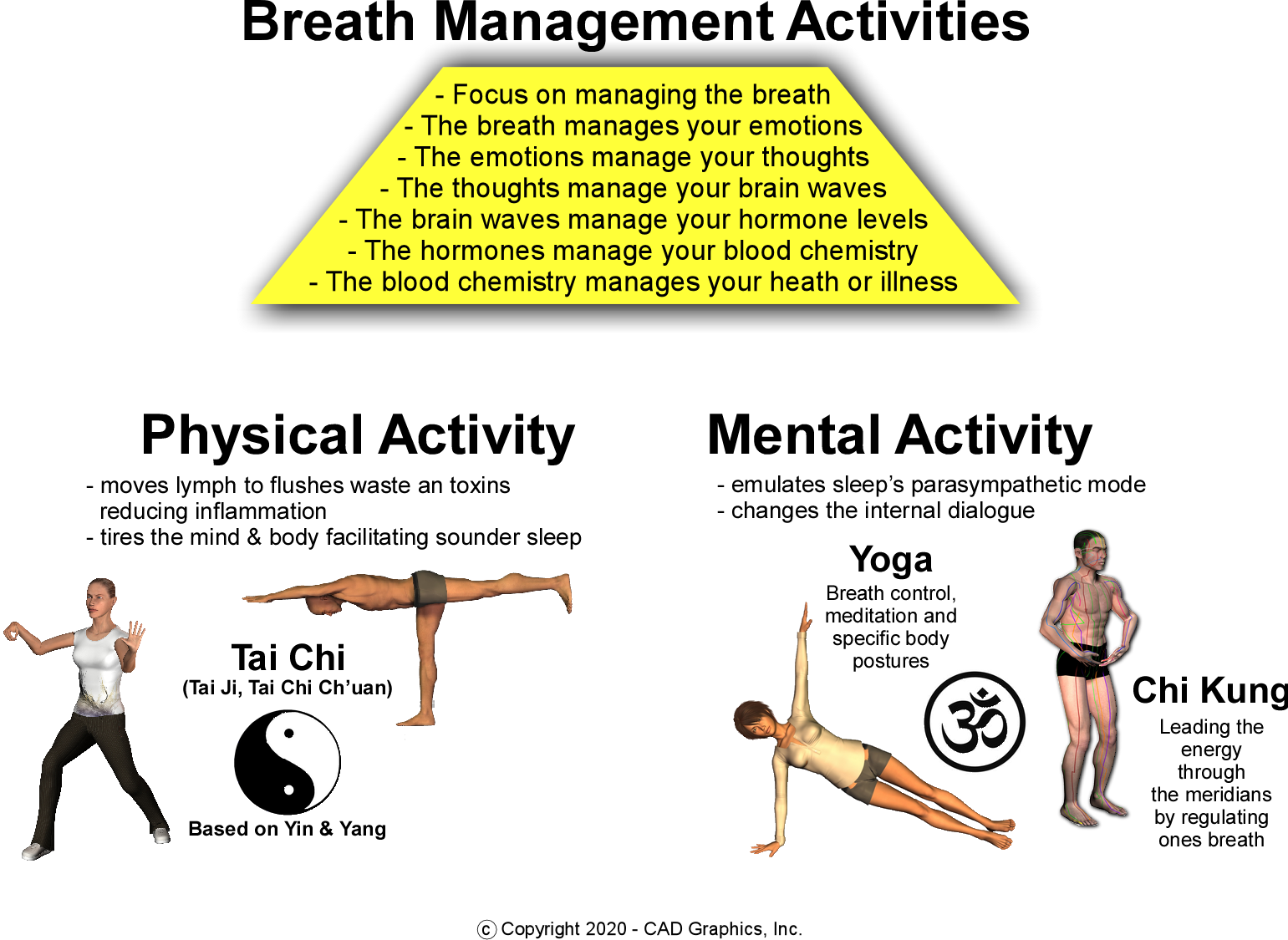 Breath Management Activities