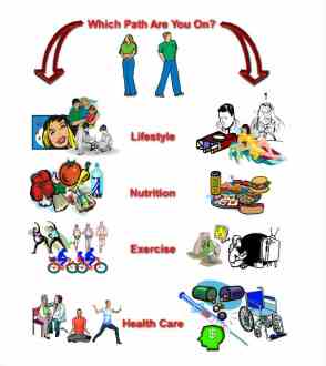 Which Path Are You On