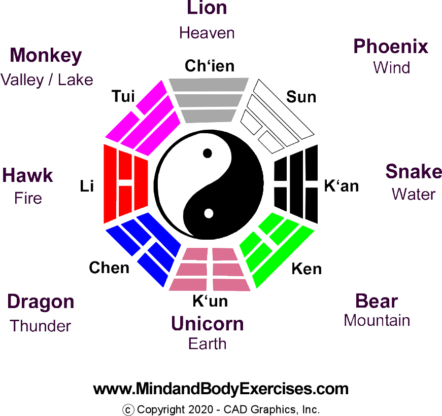bagua graphic
