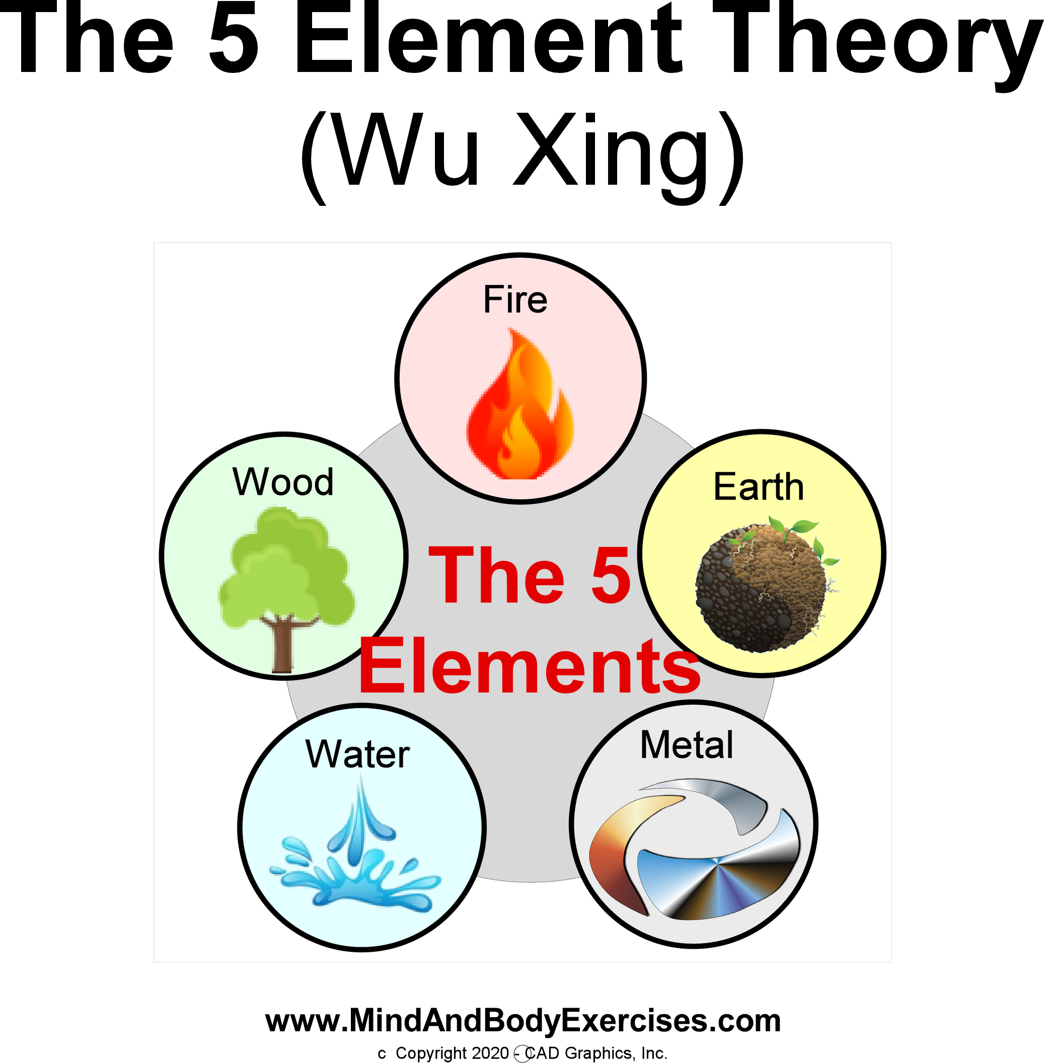 5 Element-baisc graphic