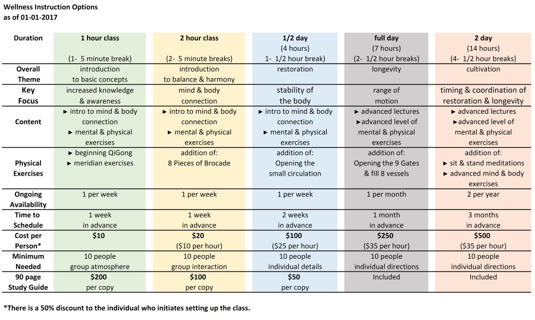 Wellness Instruction Options-portrait-landcscape.jpg