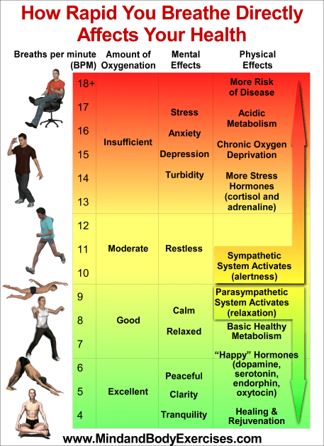 Breaths per minute graphic