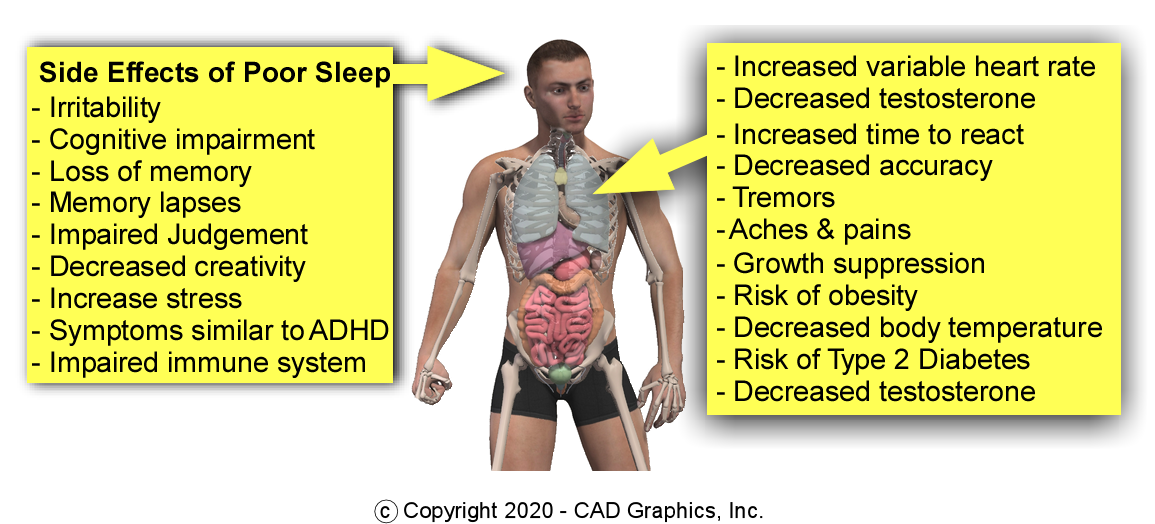 Side Effects of Poor Sleep